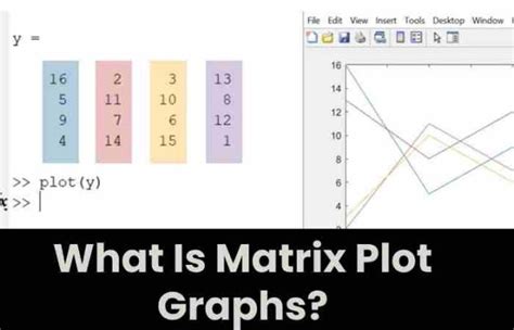 xnxn matrix matlab plot|How to Plot a Matrix in MATLAB 